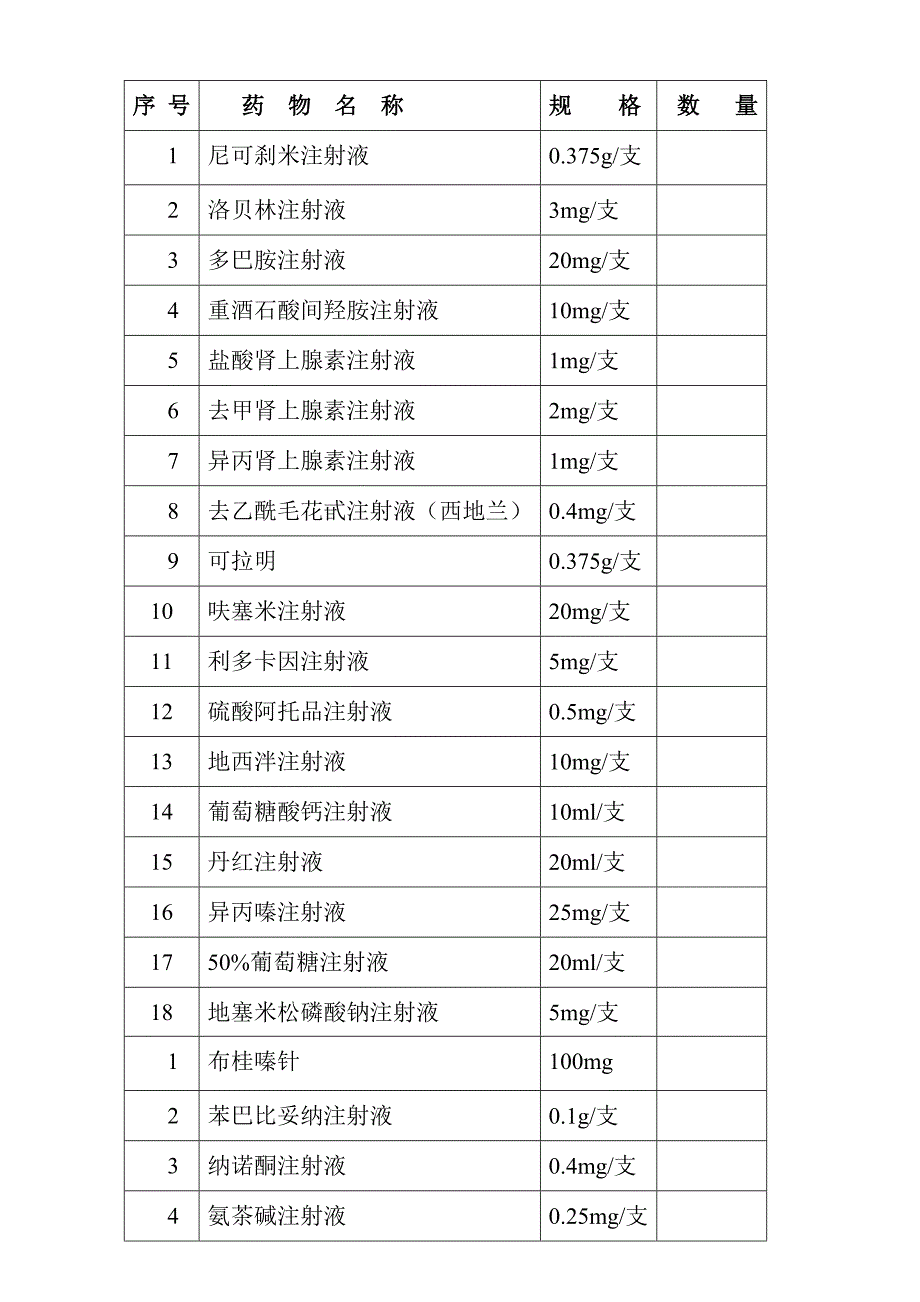 医院急救备用药品管理和使用及领用补充管理制度及流程.doc_第3页