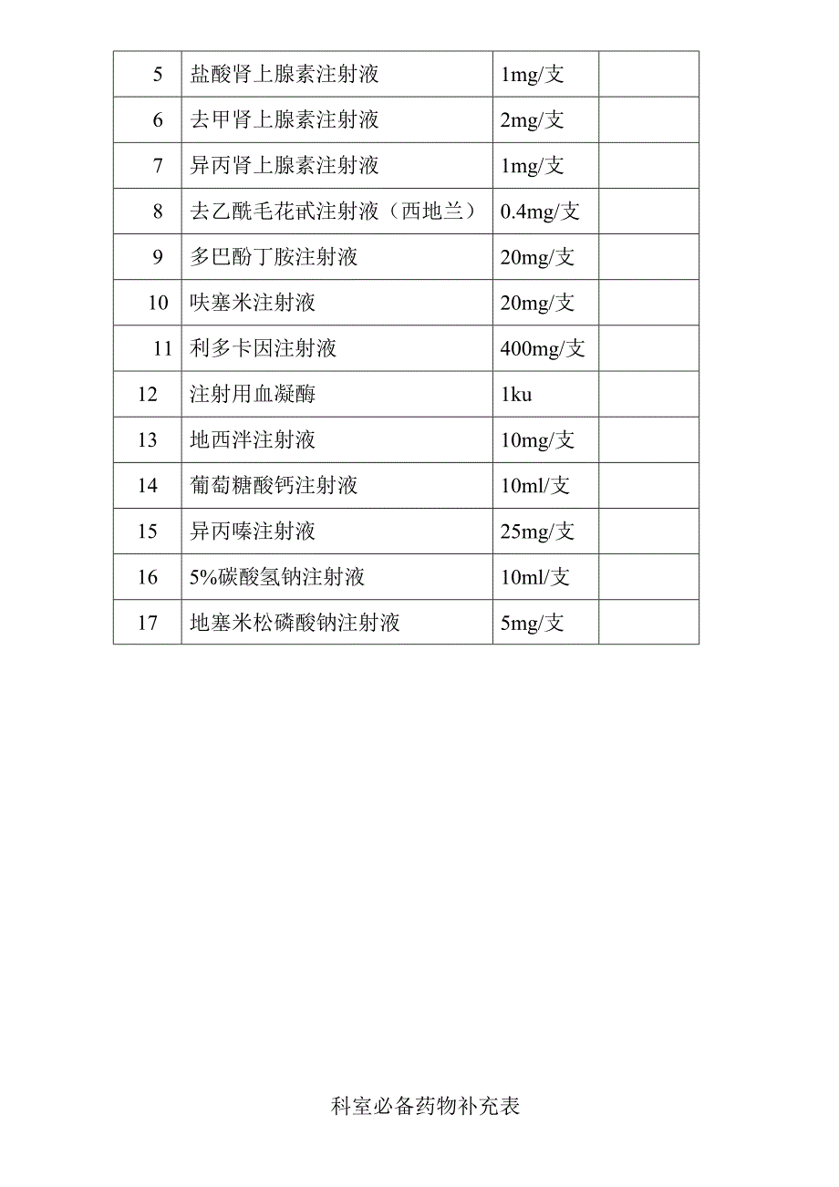 医院急救备用药品管理和使用及领用补充管理制度及流程.doc_第4页