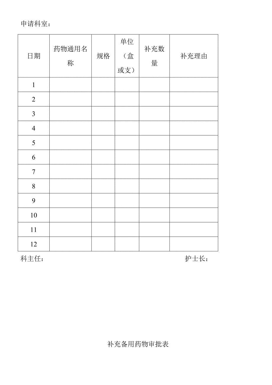 医院急救备用药品管理和使用及领用补充管理制度及流程.doc_第5页