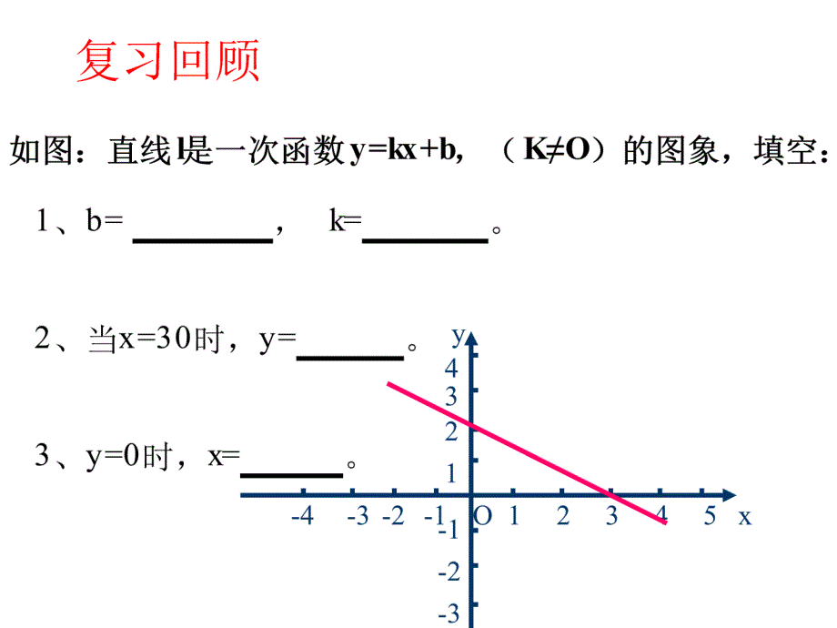 一次函数的应用--课件_第2页