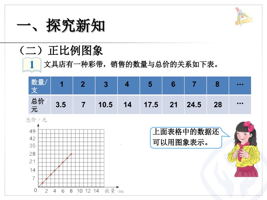 人教版六年级下册认识正比例图像ppt课件_第1页