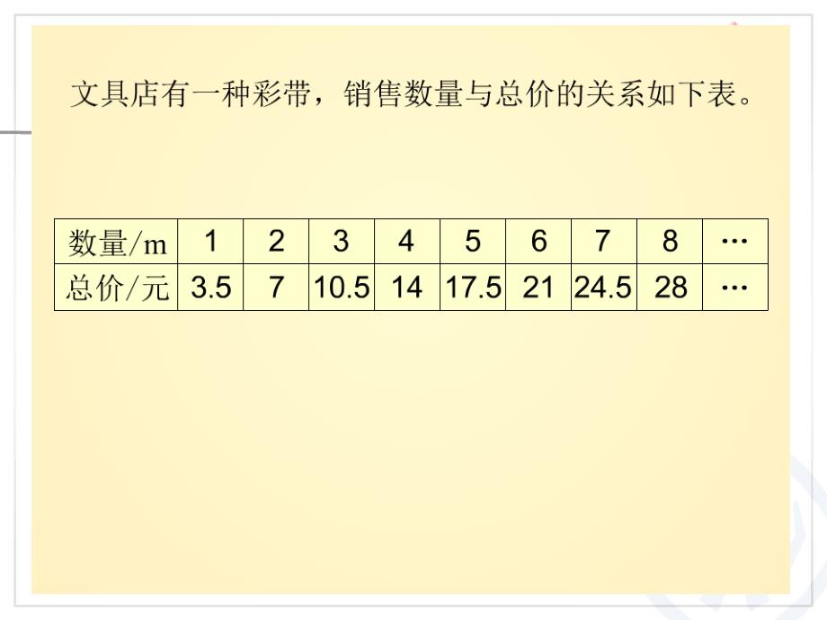 人教版六年级下册认识正比例图像ppt课件_第2页