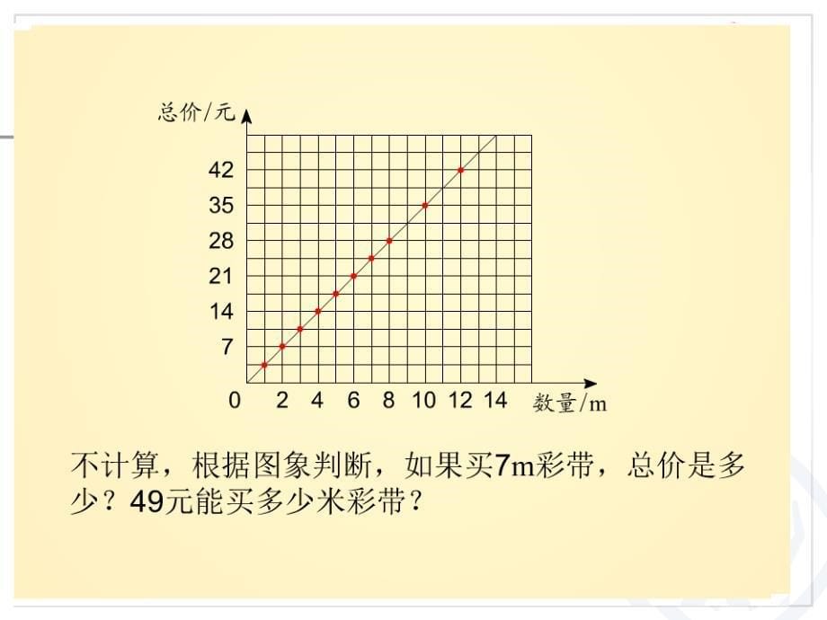 人教版六年级下册认识正比例图像ppt课件_第5页