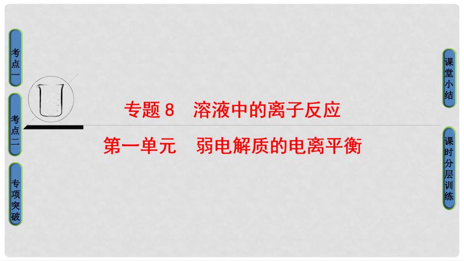 高三化学一轮复习 专题8 第1单元 弱电解质的电离平衡课件 苏教版_第1页