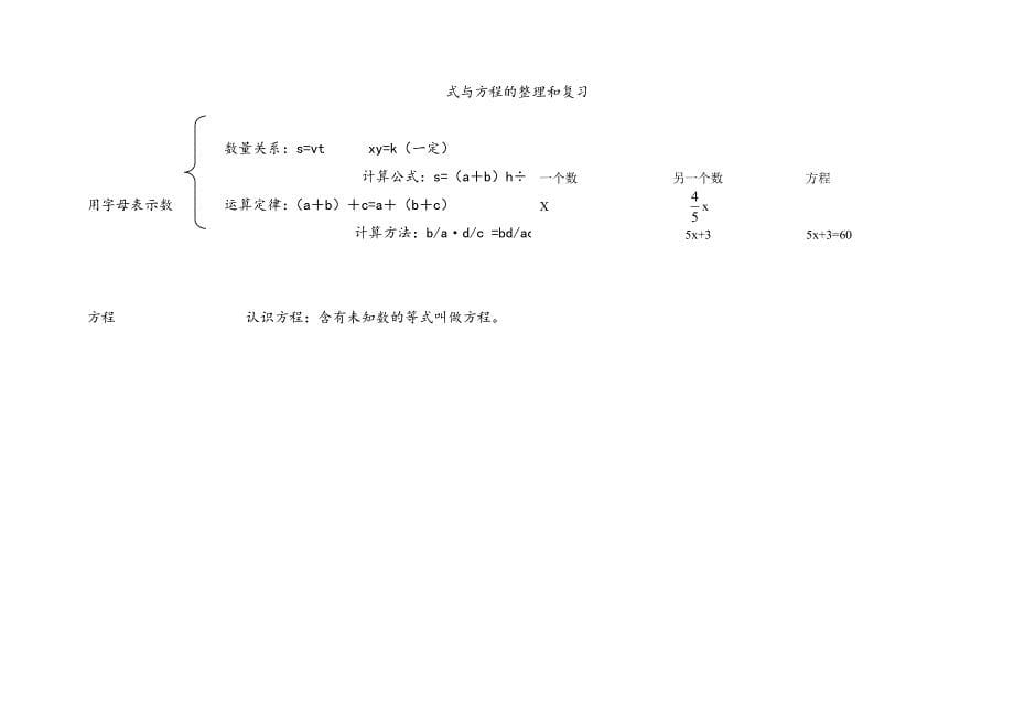 《式与方程的整理和复习》[6].doc_第5页