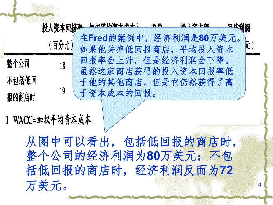 资本运营案例分析(课堂PPT)_第4页