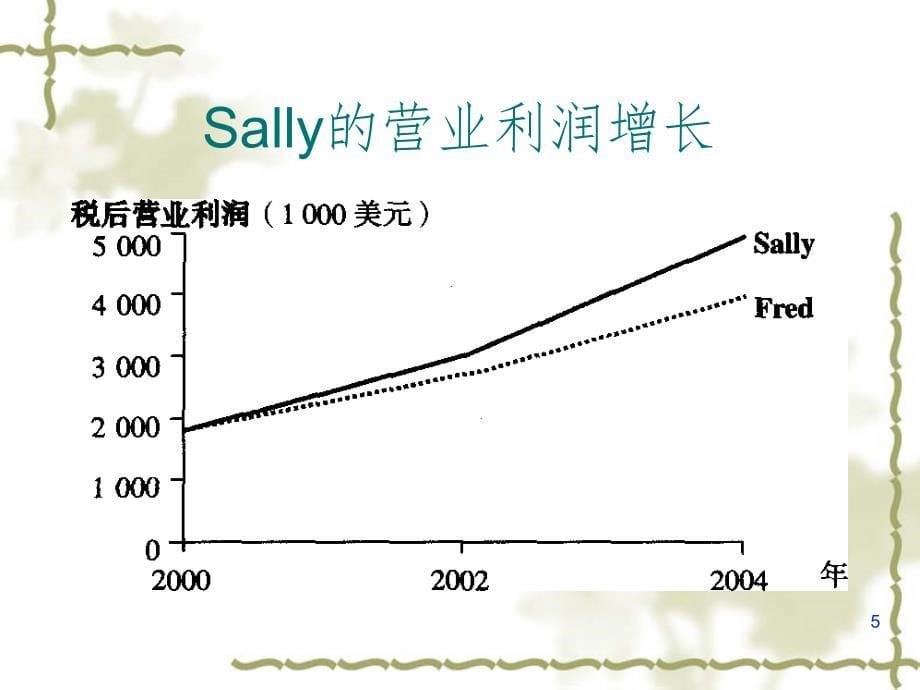 资本运营案例分析(课堂PPT)_第5页