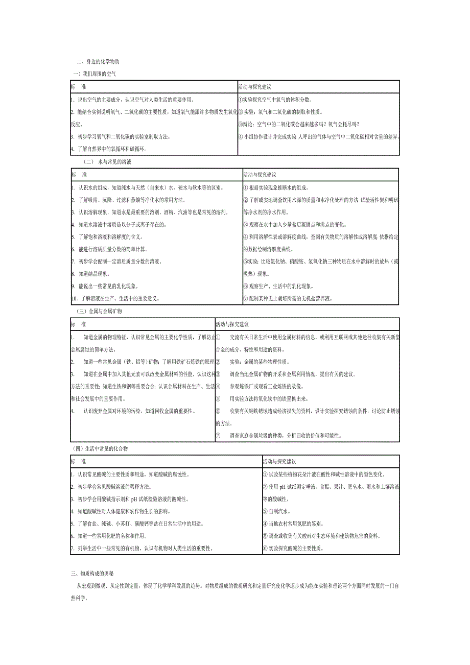 初中化学课程标准新.doc_第3页