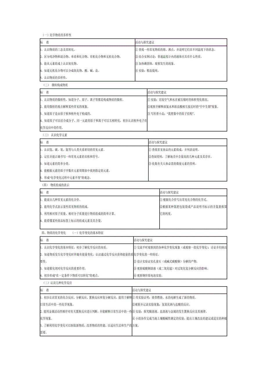 初中化学课程标准新.doc_第4页