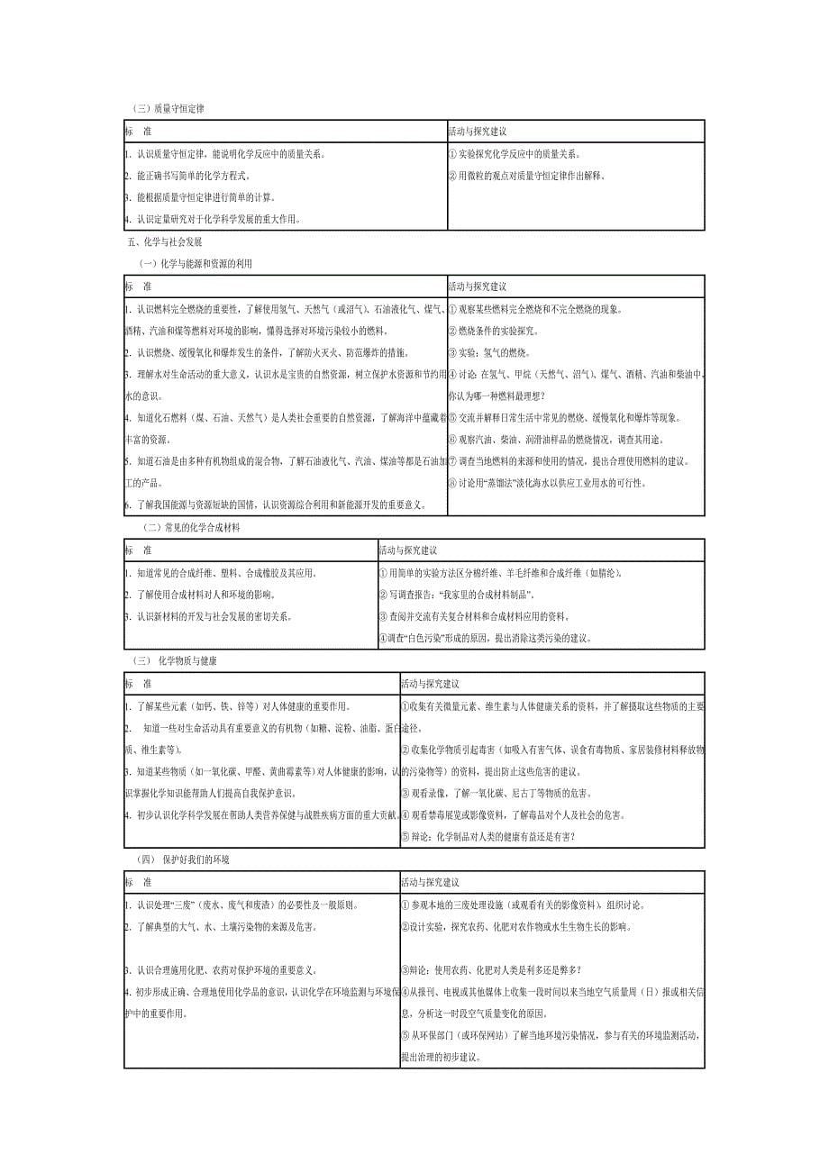 初中化学课程标准新.doc_第5页