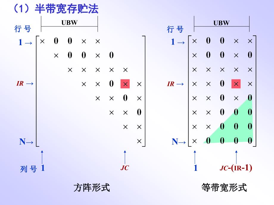 角形单元的有限元法程序设计.ppt_第4页