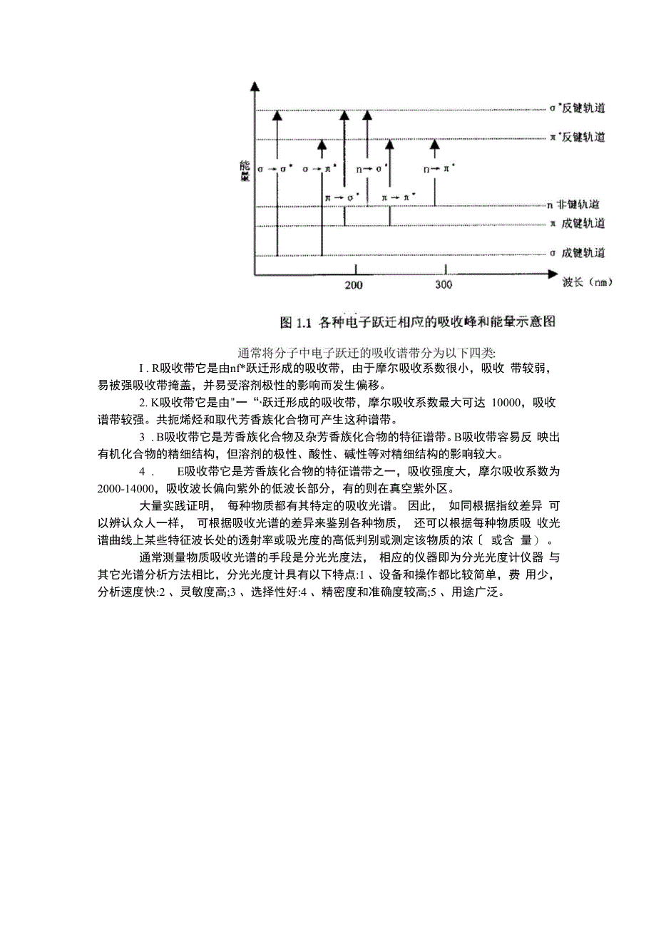 线性吸收光谱_第2页