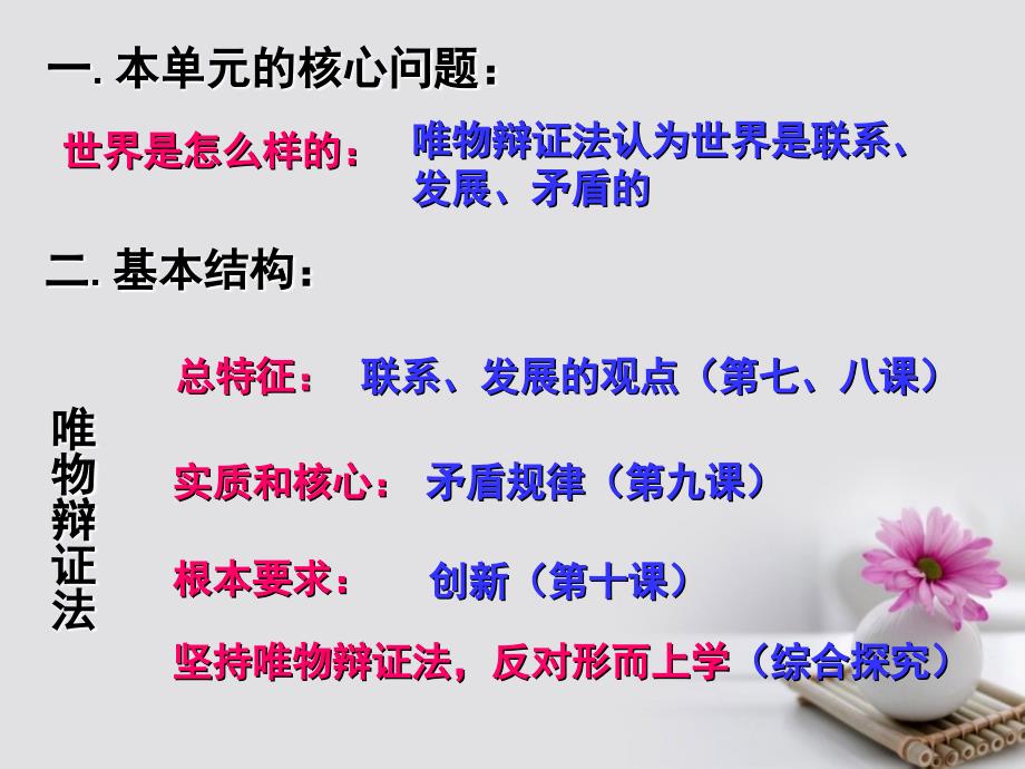 高中政治专题10.1树立创新意识是唯物辩证法的要求课件提升版新人教版必修名师制作优质学案_第1页