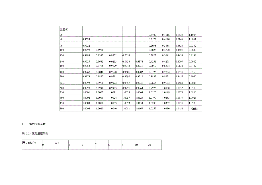 气体各种参数表_第3页