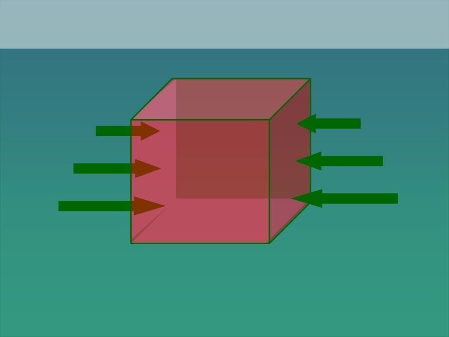 物体的浮与沉 精品教育_第5页