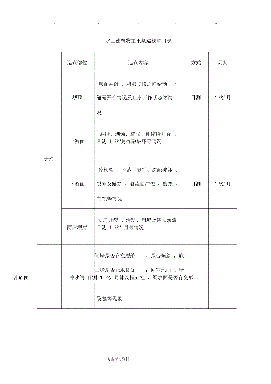 某水电站水工维护2015年工作计划总结_第3页