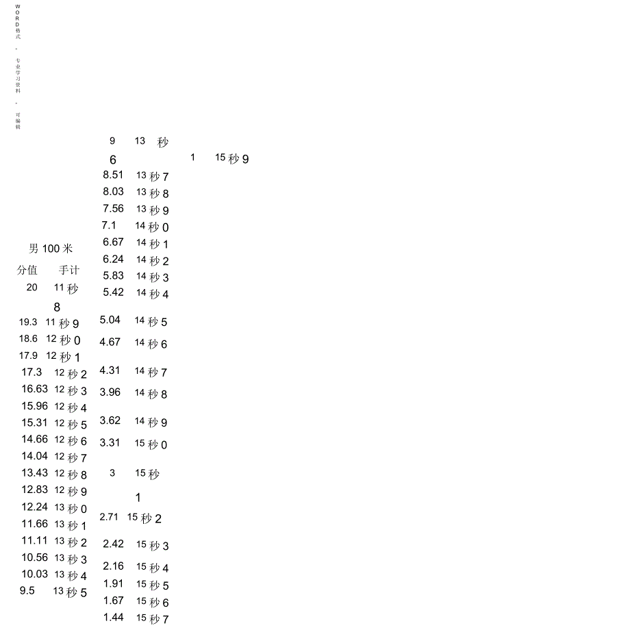 山东最新体育素质高考评分标准_第1页