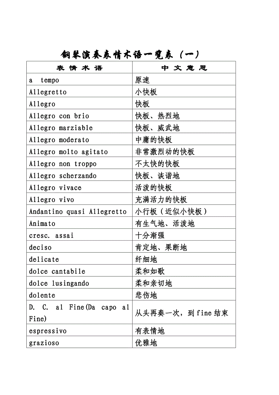 钢琴演奏表情术语一览表.doc_第1页