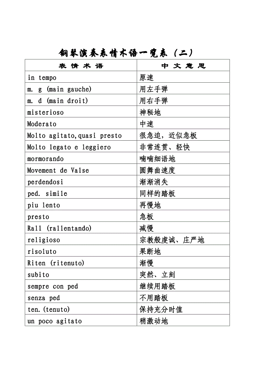 钢琴演奏表情术语一览表.doc_第2页