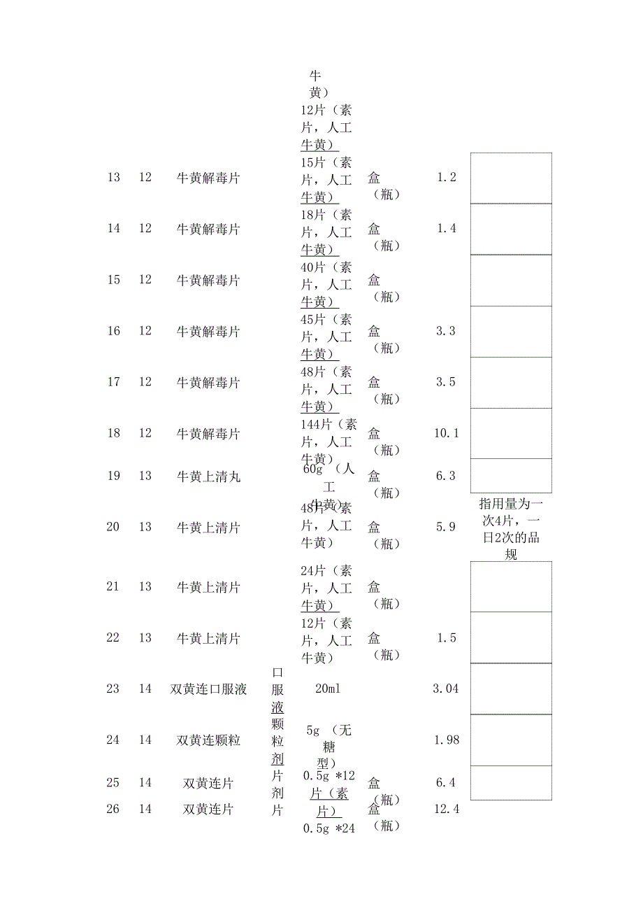 国家基本药物零售指导价格表._第2页