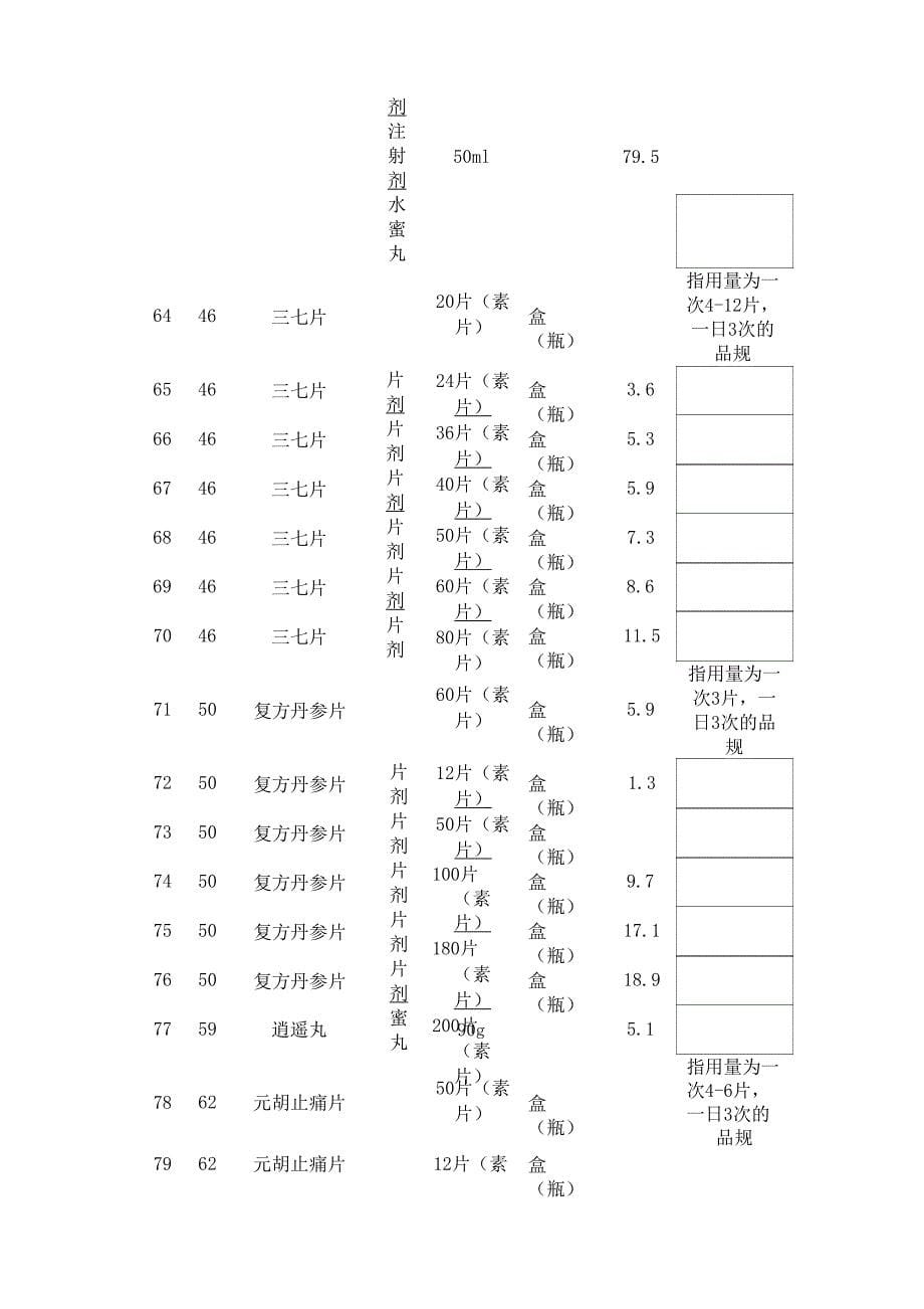 国家基本药物零售指导价格表._第5页