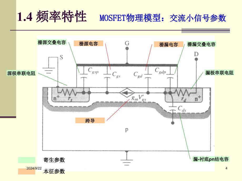 场效应器件物理14频率5CMOS_第4页