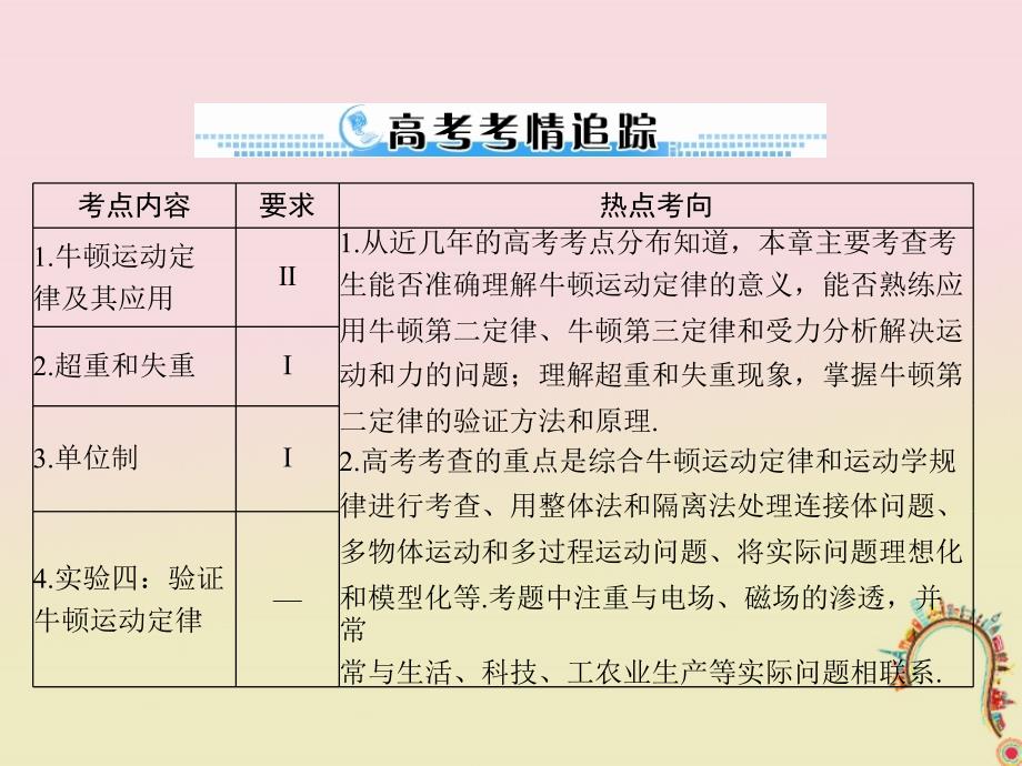 物理三 牛顿运动定律 第1讲 牛顿第一定律 牛顿第三定律_第2页