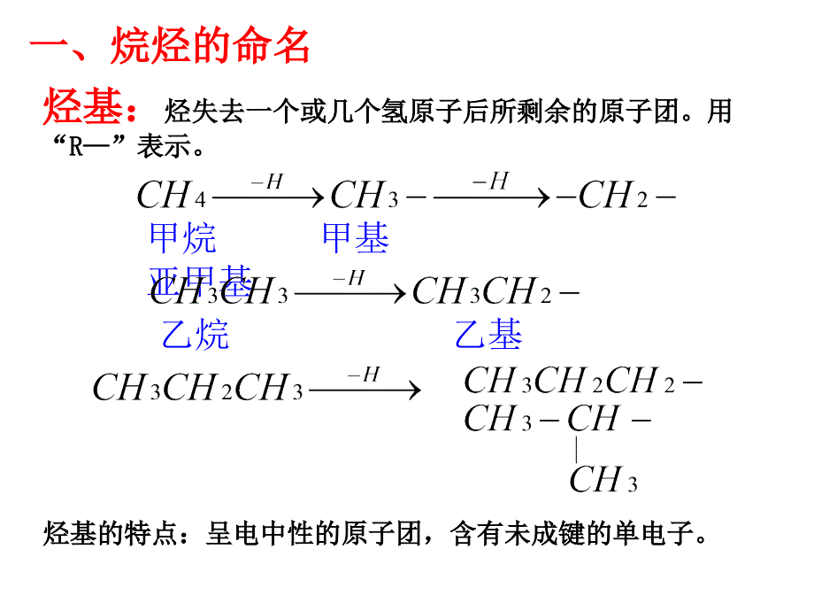 有机化合物的命名ppt课件_第2页