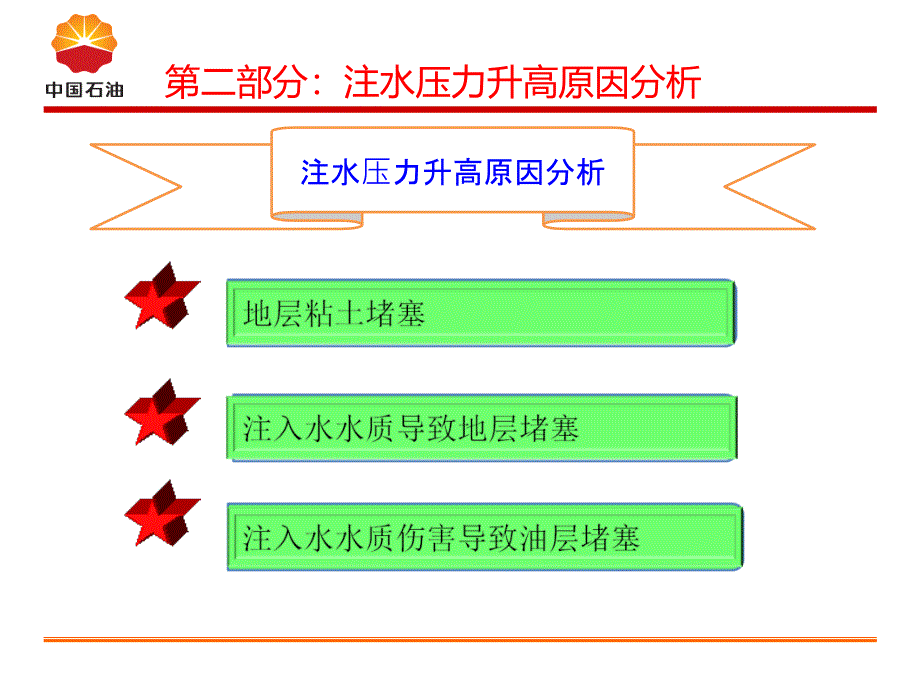 注水增注剂研发及应用课件_第3页