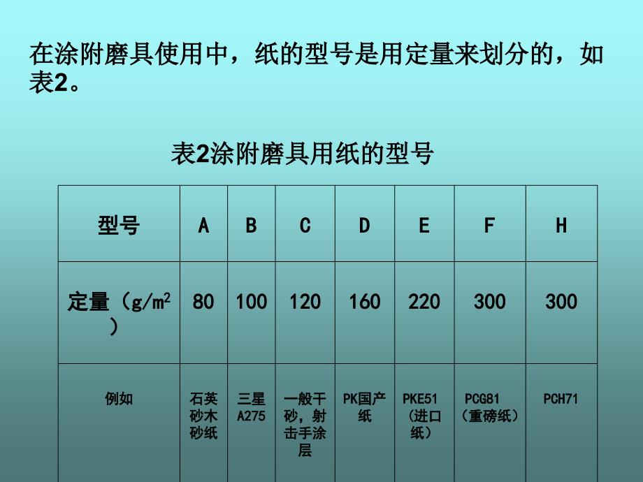 涂附磨具的选择和使用课件_第5页