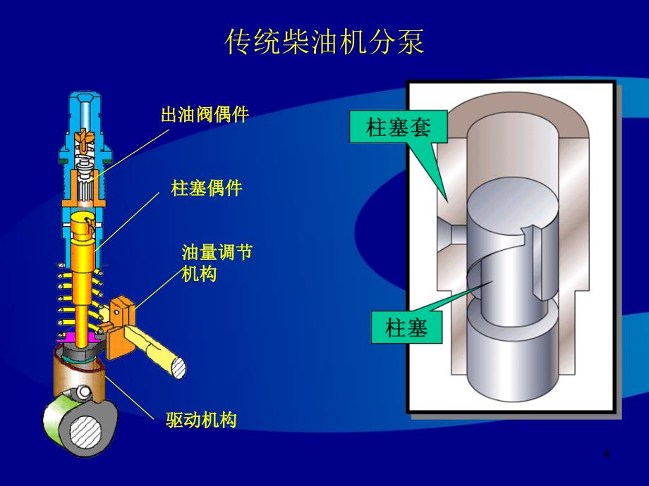 博世共轨系统培训材料_第4页