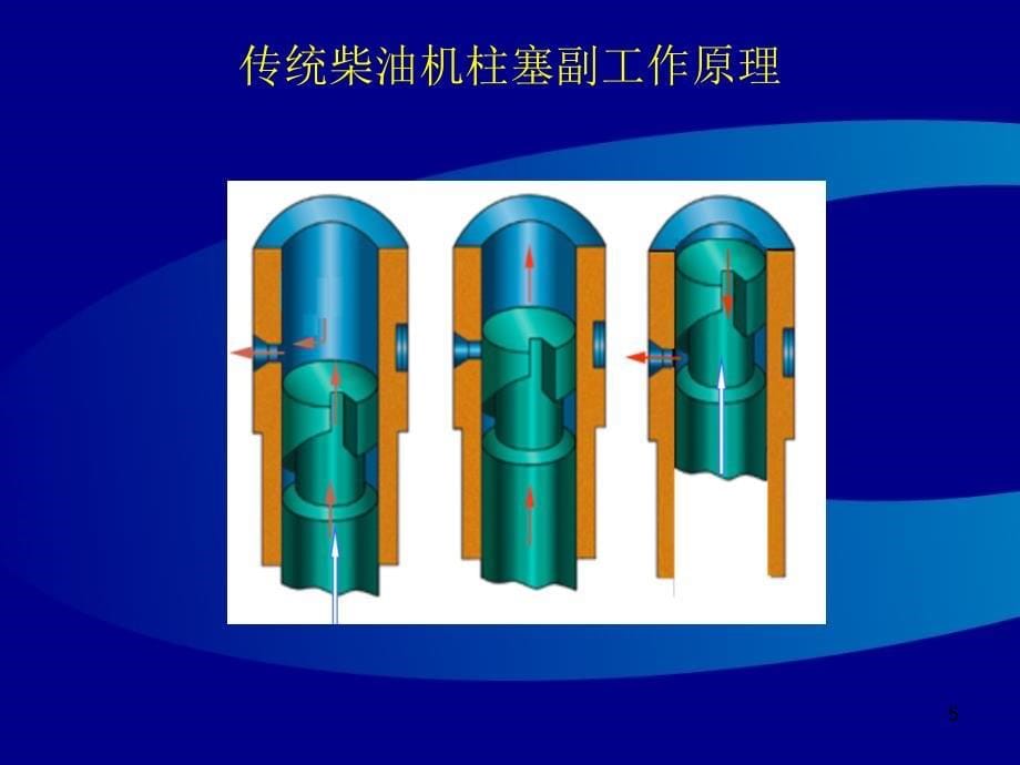 博世共轨系统培训材料_第5页