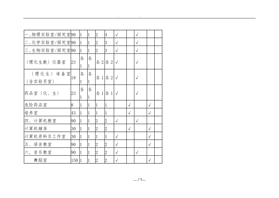 河南省初级中学教育技术装备标准_第4页