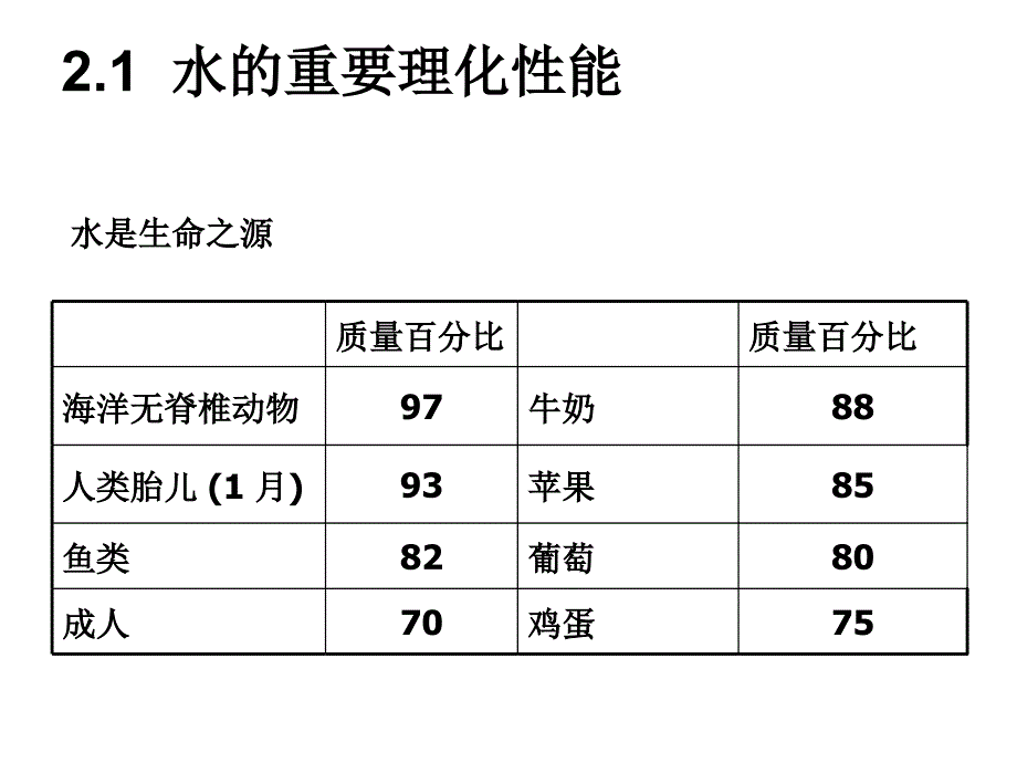 02章水环境化学_第2页