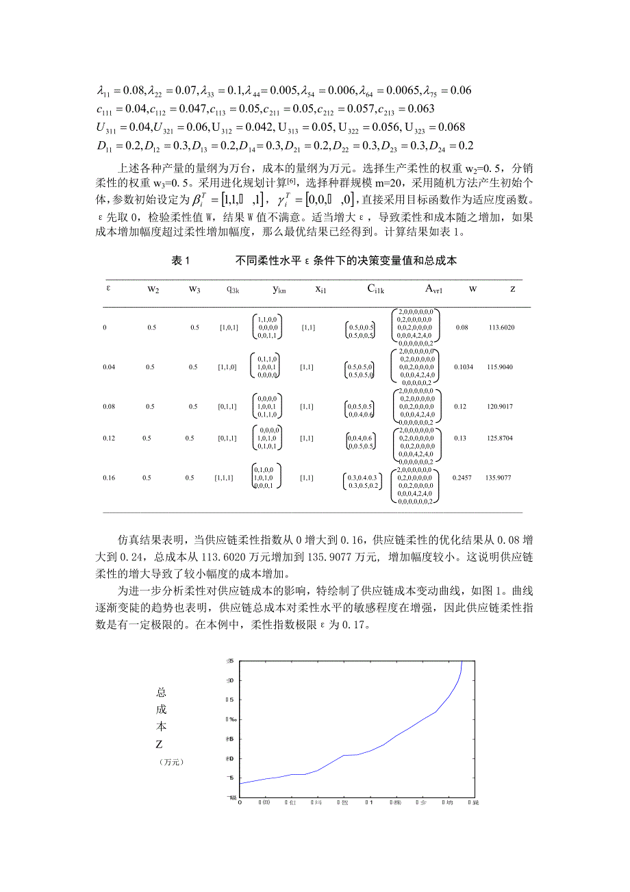 柔性供应链优化模型及其应用（DOC6页）_第4页