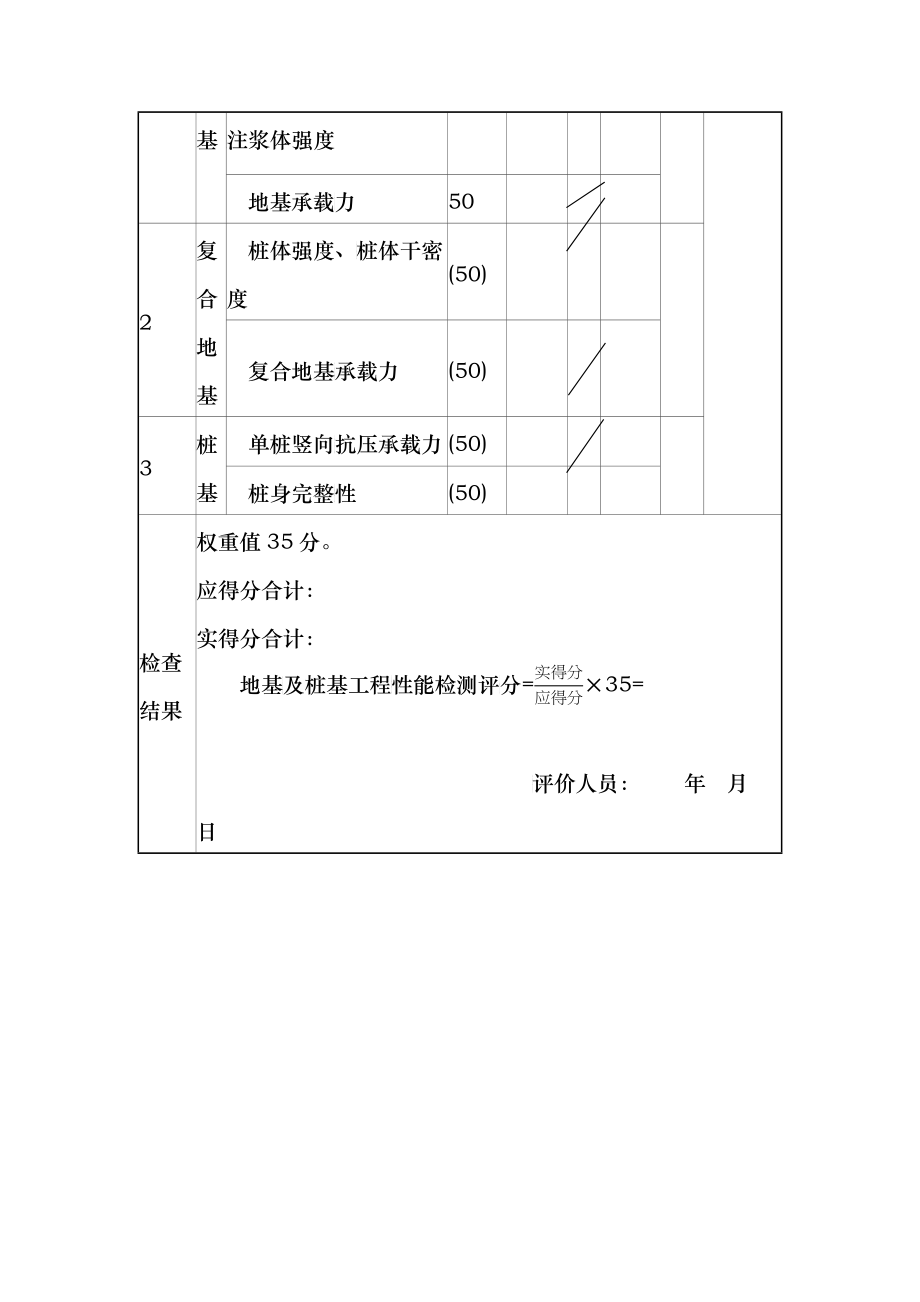 建筑工程施工质量评价标准评价表_第3页