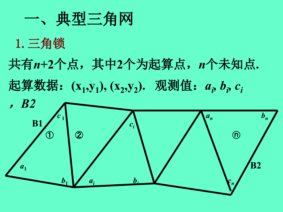 第4章控制网平差_第3页