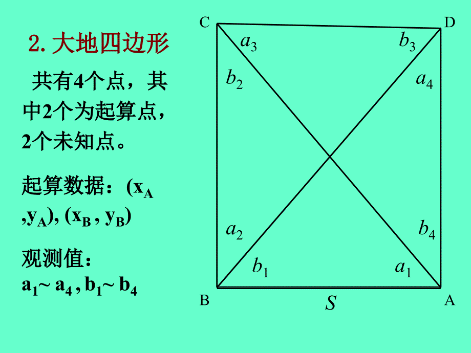 第4章控制网平差_第4页