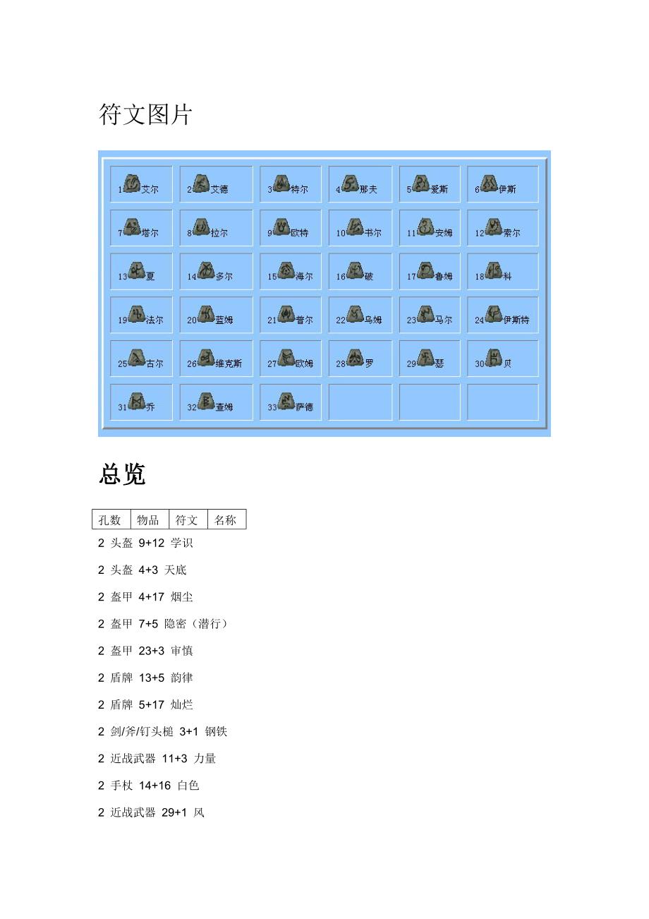 暗黑破坏神2-符文之语-详尽版_第1页