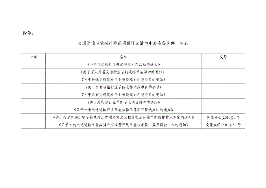 交通运输行业节能减排示范项目评选工作总结_第3页