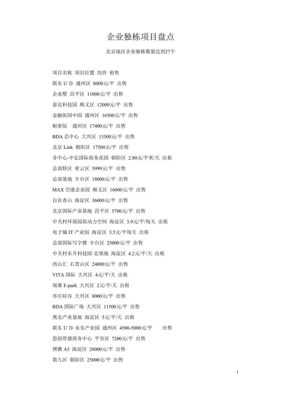 企业独栋鏖战写字楼市场 京城独栋办公楼盘点_第1页