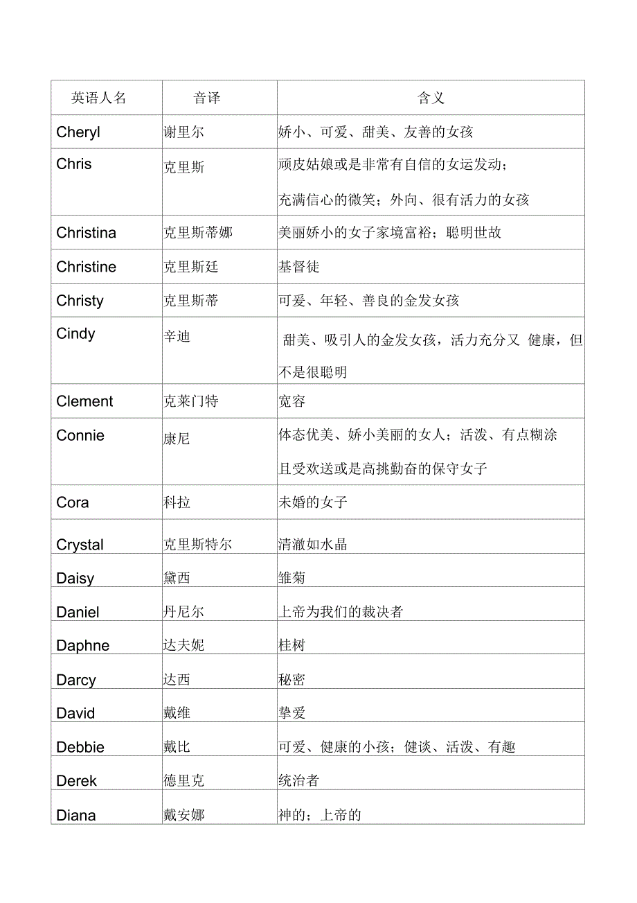 英语人名含义大全_第4页