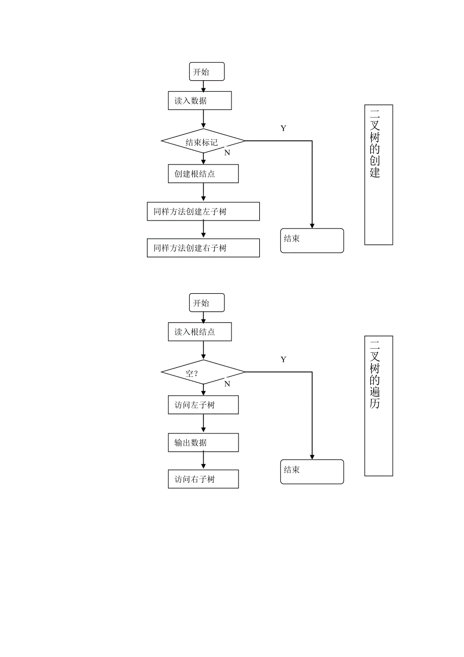 数据结构流程图_第3页