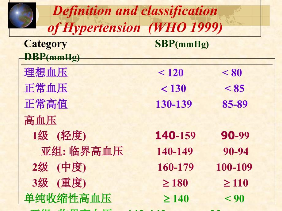 高血压幻灯课件_第2页