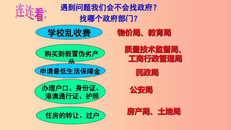 八年级道德与法治下册第三单元人民当家作主第六课我国国家机构第2框国家行政机关课件新人教版.ppt_第1页