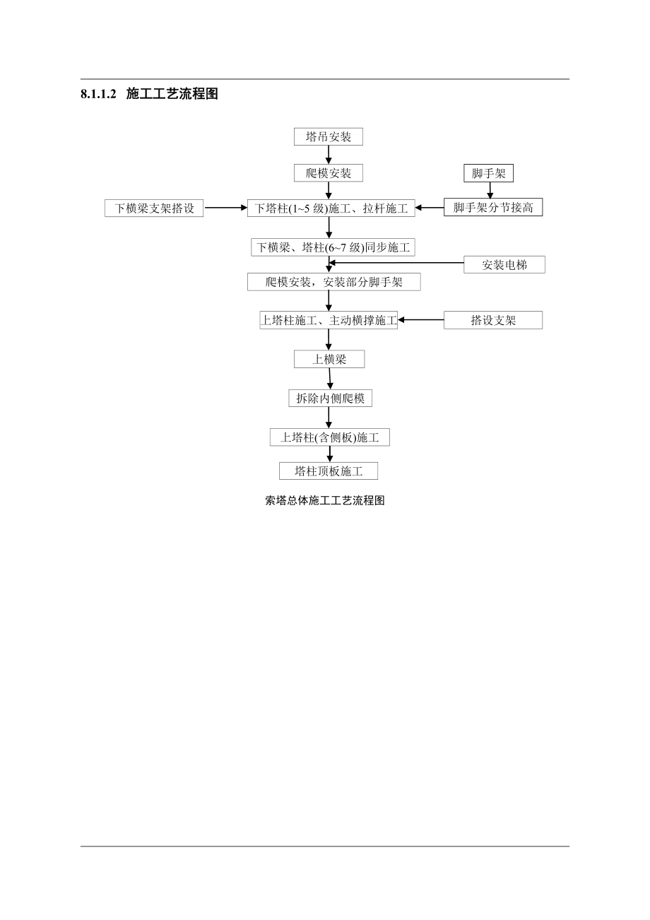 斜拉桥施工方案_第3页