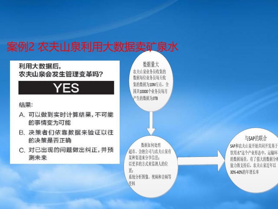 大数据融合及应用-1(PPT34页)_第3页