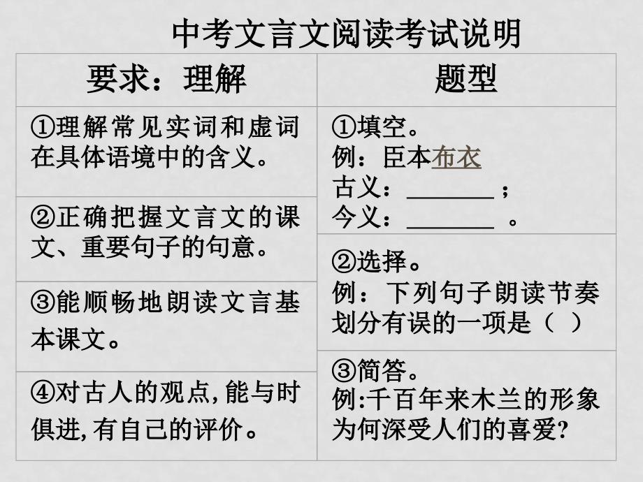 中考语文文言文复习课件_第2页