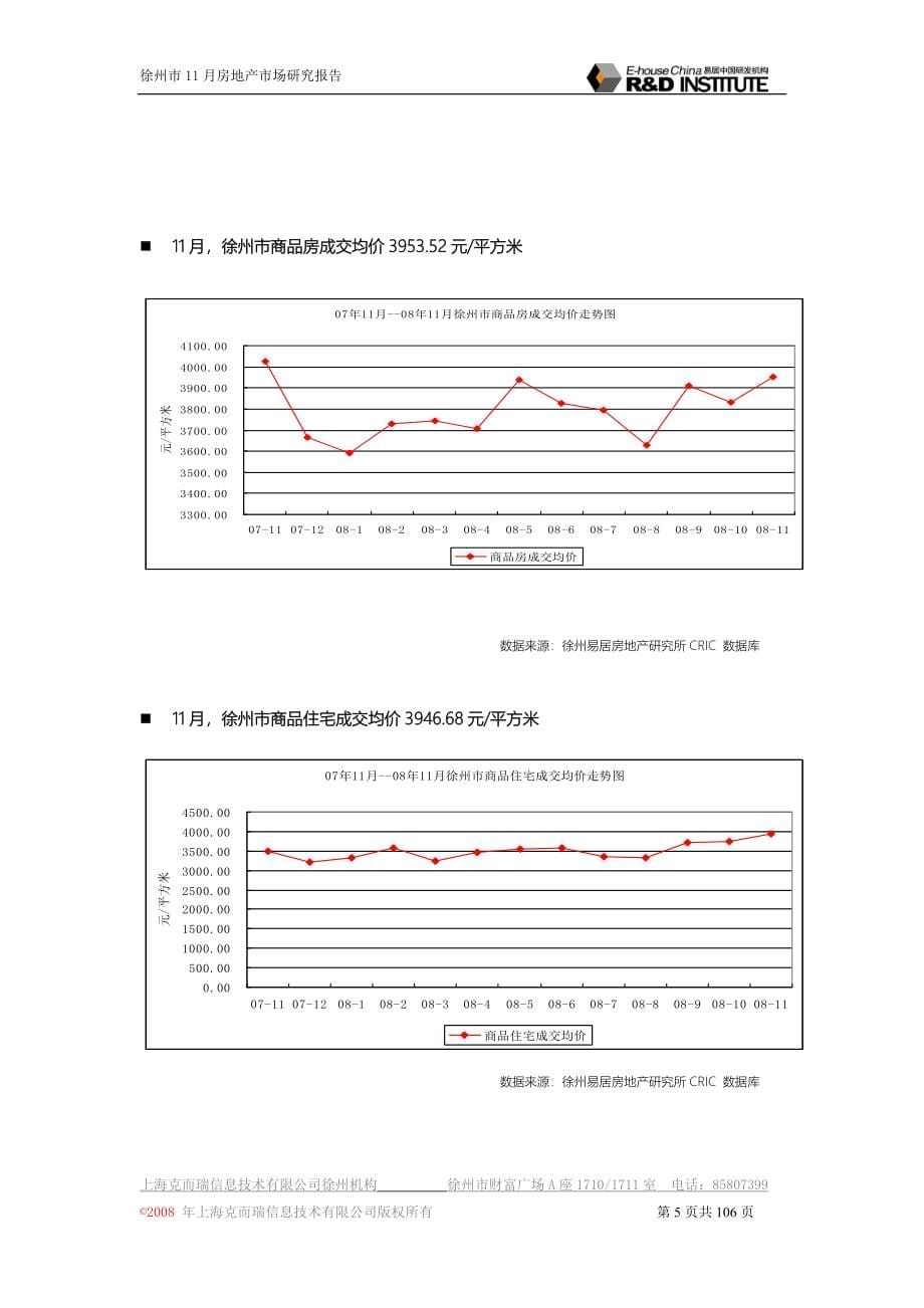 某知名地产2009年徐州市房地产市场调研报告.doc_第5页