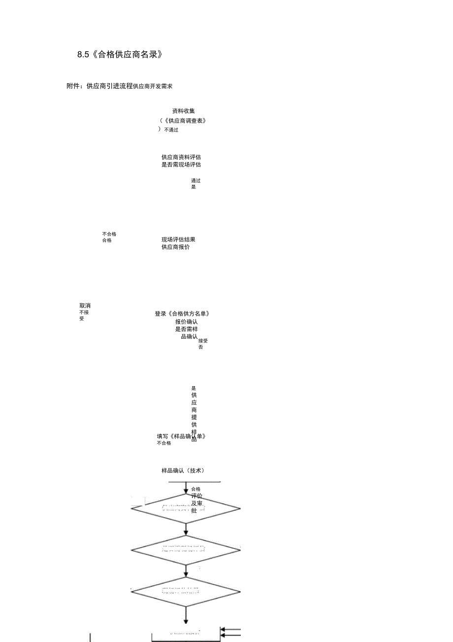 供应商引进开发流程_第5页